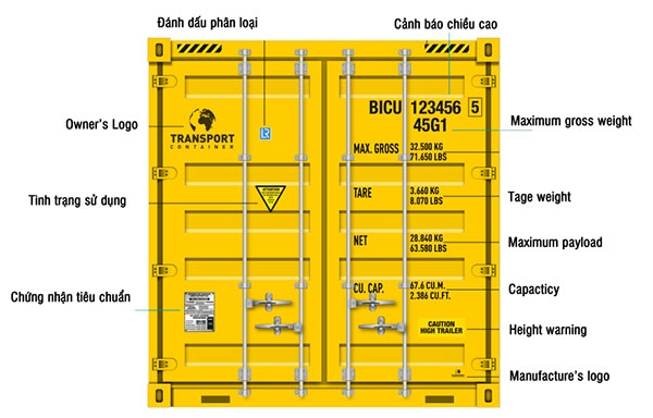 Một số ký hiệu của container theo dạng