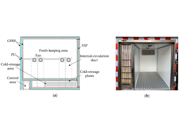 Cấu tạo kho lạnh container tiêu chuẩn