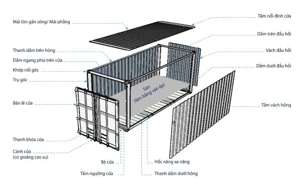 Cấu tạo chi tiết container 40HC